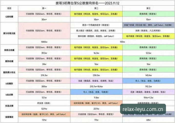 乐鱼官方中文站V3赛事数据最新动态：一场关于"少即是多"的体育数据革命